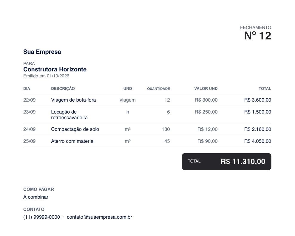 Modelo de orçamento de serviço com colunas de dia, unidade, quantidade, valor unitário e total, para fechamento de serviços
